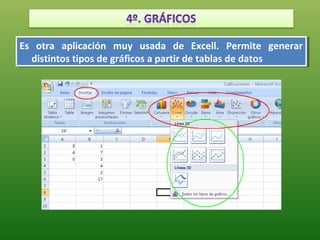 Es otra aplicación muy usada de Excell. Permite generar
Es otra aplicación muy usada de Excell. Permite generar
  distintos tipos de gráficos a partir de tablas de datos
   distintos tipos de gráficos a partir de tablas de datos
 