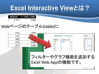 Excel Interactive Viewとは？
Webページのテーブル(table)に
フィルターやグラフ機能を追加する
Excel Web Appの機能です。
 