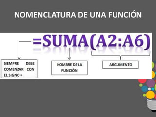 NOMENCLATURA DE UNA FUNCIÓN
 