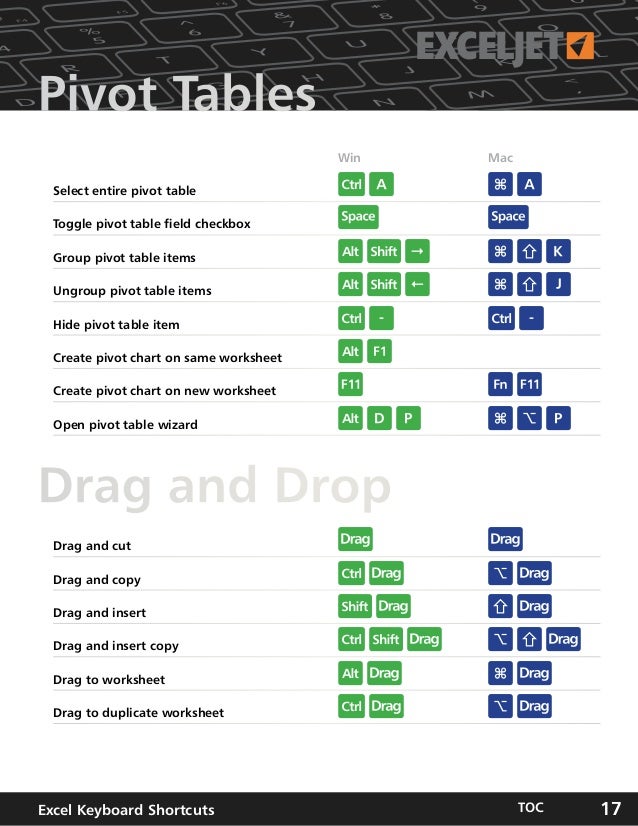 mac excel shortcuts mac excel shortcuts