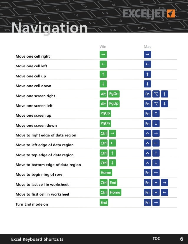 Moving From One Chart To The Next In Excel 1026 For Mac Peatix