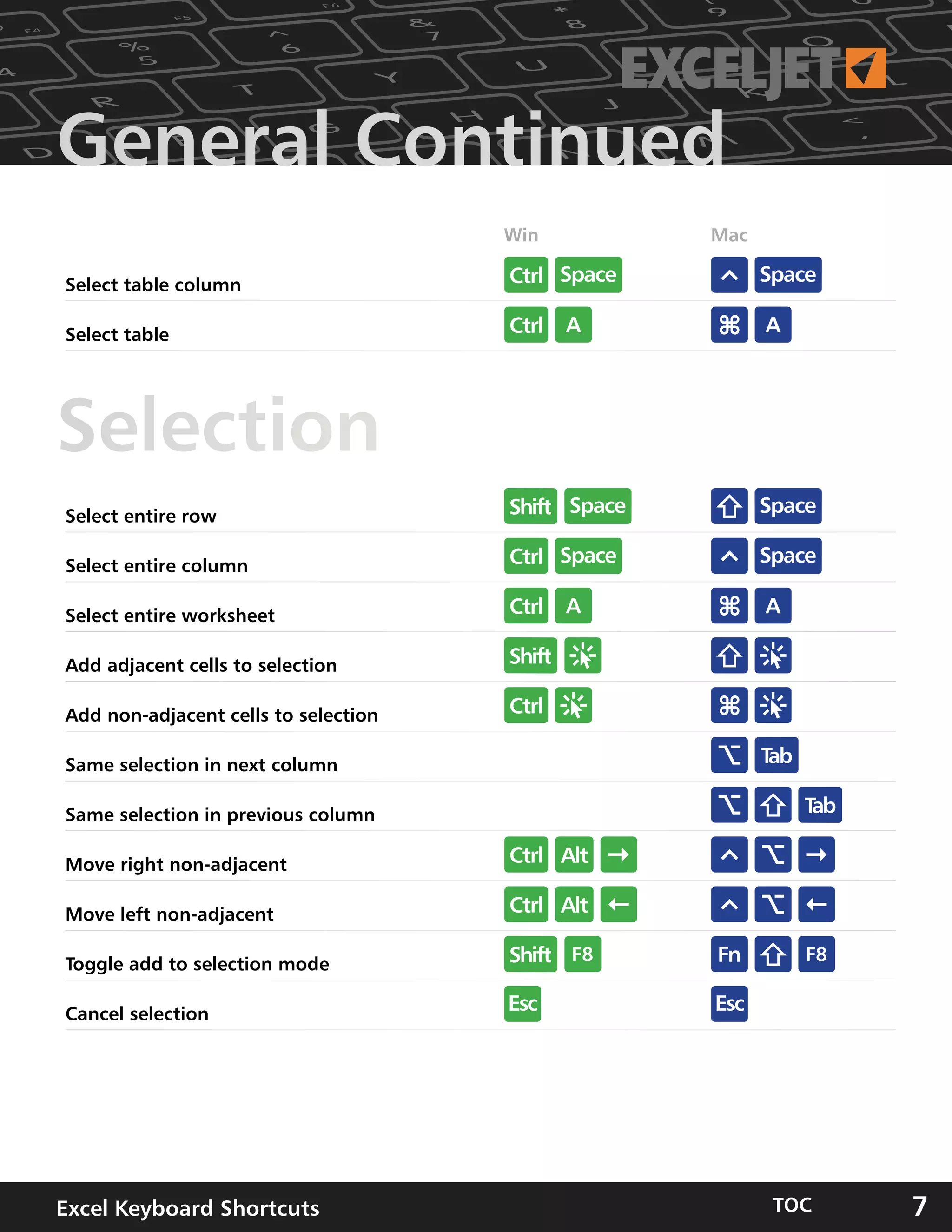 Exceljet excel shortcuts_160623 | PDF