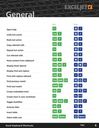 Exceljet excel shortcuts_160623 | PDF