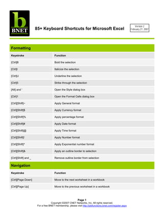 Version 2
                      85+ Keyboard Shortcuts for Microsoft Excel                                             February 27, 2007




Formatting
Keystroke                             Function

[Ctrl]B                               Bold the selection

[Ctrl]I                               Italicize the selection

[Ctrl]U                               Underline the selection

[Ctrl]5                               Strike through the selection

[Alt] and '                           Open the Style dialog box

[Ctrl]1                               Open the Format Cells dialog box

[Ctrl][Shift]~                        Apply General format

[Ctrl][Shift]$                        Apply Currency format

[Ctrl][Shift]%                        Apply percentage format

[Ctrl][Shift]#                        Apply Date format

[Ctrl][Shift]@                        Apply Time format

[Ctrl][Shift]!                        Apply Number format

[Ctrl][Shift]^                        Apply Exponential number format

[Ctrl][Shift]&                        Apply an outline border to selection

[Ctrl][Shift] and _                   Remove outline border from selection

Navigation
Keystroke                             Function

[Ctrl][Page Down]                     Move to the next worksheet in a workbook

[Ctrl][Page Up]                       Move to the previous worksheet in a workbook



                                                            Page 1
                                    Copyright ©2007 CNET Networks, Inc. All rights reserved.
                       For a free BNET membership, please visit http://jobfunctions.bnet.com/register.aspx
 