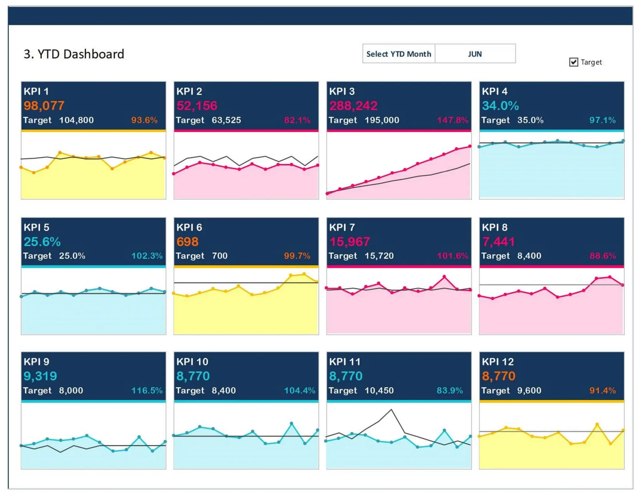 Kpi Report.pdf Excel KPI Dashboard Template - Finance Dashboard.pdf