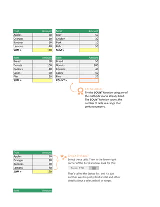 Fruit Amount Meat Amount
Apples 50 Beef 50
Oranges 20 Chicken 30
Bananas 60 Pork 10
Lemons 40 Fish 50
SUM > 170 SUM >
Item Amount Item Amount
Bread 50 Bread 50
Donuts 100 Donuts 100
Cookies 40 Cookies 40
Cakes 50 Cakes 50
Pies 20 Pies 20
SUM > COUNT >
Fruit Amount
Apples 50
Oranges 20
Bananas 60
Lemons 40
SUM > 170
Item Amount
CHECK THIS OUT
Select these cells. Then in the lower-right
corner of the Excel window, look for this:
That's called the Status Bar, and it's just
another way to quickly find a total and other
details about a selected cell or range.
EXTRA CREDIT
Try the COUNT function using any of
the methods you've already tried.
The COUNT function counts the
number of cells in a range that
contain numbers.
 