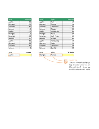 Fruit Amount Fruit Type Amount
Apples 50 Apples Fuji 50
Oranges 20 Oranges Florida 20
Bananas 60 Bananas Cavendish 60
Lemons 40 Lemons Rough 40
Apples 50 Apples Honeycrisp 50
Oranges 20 Oranges Navel 20
Bananas 60 Bananas Lady Finger 60
Lemons 40 Lemons Eureka 40
Apples 50 Apples Honeycrisp 50
Oranges 20 Oranges Navel 20
Bananas 60 Bananas Cavendish 60
Lemons 40 Lemons Eureka 40
Fruit SUMIF Fruit Type SUMIFS
Apples Oranges Florida
other IF and IFS functions, in that they only have a criteria range, and criteria. They don't evalute one range, then l
this PivotTable article for more information.
EXPERT TIP
Each one of the Fruit and Type
drop-down list where you can
different fruits. Try it, and wat
formulas automatically update
 