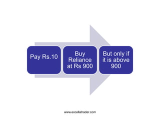 www.excellatrader.com
Pay Rs.10
Buy
Reliance
at Rs 900
But only if
it is above
900
 