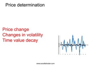 Price determination
Price change
Changes in volatility
Time value decay
www.excellatrader.com
 