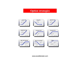 www.excellatrader.com
Option strategies
 