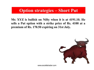 Profit +
BEP
Strike Price
3900
Loss - Lower Higher
Stock Price
www.excellatrader.com
 