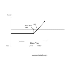 In general, implied volatility increases when the market is bearish and
decreases when the market is bullish.
www.excellatrader.com
 