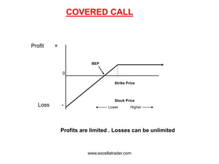 1 day before the expiry
www.excellatrader.com
 