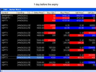 Interest Rate Swap
A B
6%
LIBOR+1% LIBOR+1.5%
8%
6.25%
0.50%
BOTH COMPANIES SAVES 0.75%
www.excellatrader.com
 
