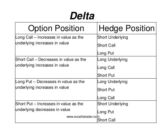 Delta in option trade