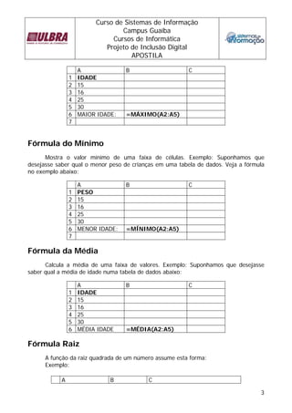 Curso de Sistemas de Informação 
Campus Guaíba 
Cursos de Informática 
Projeto de Inclusão Digital 
APOSTILA 
3 
A B C 
1 IDADE 
2 15 
3 16 
4 25 
5 30 
6 MAIOR IDADE: =MÁXIMO(A2:A5) 
7 
Fórmula do Mínimo 
Mostra o valor mínimo de uma faixa de células. Exemplo: Suponhamos que 
desejasse saber qual o menor peso de crianças em uma tabela de dados. Veja a fórmula 
no exemplo abaixo: 
A B C 
1 PESO 
2 15 
3 16 
4 25 
5 30 
6 MENOR IDADE: =MÍNIMO(A2:A5) 
7 
Fórmula da Média 
Calcula a média de uma faixa de valores. Exemplo: Suponhamos que desejasse 
saber qual a média de idade numa tabela de dados abaixo: 
A B C 
1 IDADE 
2 15 
3 16 
4 25 
5 30 
6 MÉDIA IDADE =MÉDIA(A2:A5) 
Fórmula Raiz 
A função da raiz quadrada de um número assume esta forma: 
Exemplo: 
A B C 
 