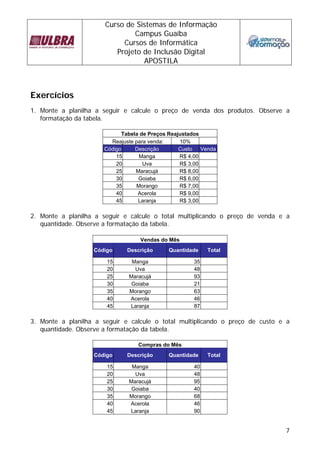 Curso de Sistemas de Informação 
Campus Guaíba 
Cursos de Informática 
Projeto de Inclusão Digital 
APOSTILA 
Exercícios 
1. Monte a planilha a seguir e calcule o preço de venda dos produtos. Observe a 
7 
formatação da tabela. 
Tabela de Preços Reajustados 
Reajuste para venda: 10% 
Código Descrição Custo Venda 
15 Manga R$ 4,00 
20 Uva R$ 3,00 
25 Maracujá R$ 8,00 
30 Goiaba R$ 6,00 
35 Morango R$ 7,00 
40 Acerola R$ 9,00 
45 Laranja R$ 3,00 
2. Monte a planilha a seguir e calcule o total multiplicando o preço de venda e a 
quantidade. Observe a formatação da tabela. 
Vendas do Mês 
Código Descrição Quantidade Total 
15 Manga 35 
20 Uva 48 
25 Maracujá 93 
30 Goiaba 21 
35 Morango 63 
40 Acerola 46 
45 Laranja 87 
3. Monte a planilha a seguir e calcule o total multiplicando o preço de custo e a 
quantidade. Observe a formatação da tabela. 
Compras do Mês 
Código Descrição Quantidade Total 
15 Manga 40 
20 Uva 48 
25 Maracujá 95 
30 Goiaba 40 
35 Morango 68 
40 Acerola 46 
45 Laranja 90 
 