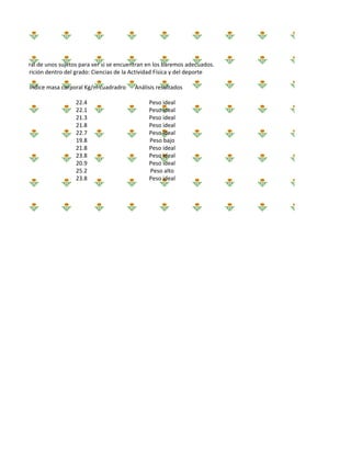 Masa Corporal de unos sujetos para ver si se encuentran en los baremos adecuados.
tura de Nutrición dentro del grado: Ciencias de la Actividad Física y del deporte

           Indice masa corporal Kg/m cuadradro     Análisis resultados

                             22.4                       Peso ideal
                             22.1                       Peso ideal
                             21.3                       Peso ideal
                             21.8                       Peso ideal
                             22.7                       Peso ideal
                             19.8                       Peso bajo
                             21.8                       Peso ideal
                             23.8                       Peso ideal
                             20.9                       Peso ideal
                             25.2                       Peso alto
                             23.8                       Peso ideal
 