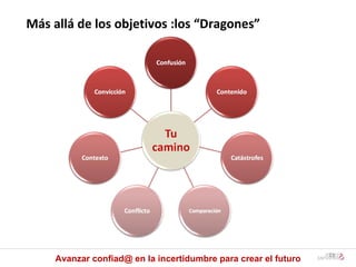 Más allá de los objetivos :los “Dragones” Avanzar confiad@ en la incertidumbre para crear el futuro 