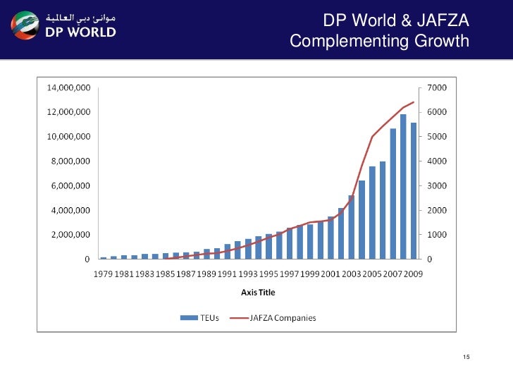 pdf dp world role of port economy