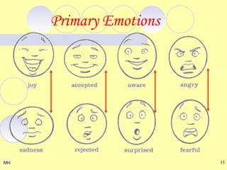Primary Emotions




MH                      15
 