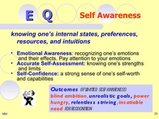 E Q                    Self Awareness

     knowing one’s internal states, preferences,
       resources, and intuitions
     • Emotional Awareness: recognizing one’s emotions
       and their effects. Pay attention to your emotions
     • Accurate Self-Assessment: knowing one’s strengths
       and limits
     • Self-Confidence: a strong sense of one’s self-worth
       and capabilities

                    Outcomes of l ed sel
                                imit   f-awareness:
                    blind ambition, unrealis tic g oals , power
                    hung ry, relentles s s triving , ins atiable
                    need forrecognition
MH                                                                 20
 