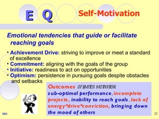E Q                     Self-Motivation

  Emotional tendencies that guide or facilitate
   reaching goals
  • Achievement Drive: striving to improve or meet a standard
    of excellence
  • Commitment: aligning with the goals of the group
  • Initiative: readiness to act on opportunities
  • Optimism: persistence in pursuing goals despite obstacles
     and setbacks
                     Outcomes of l ed mot ion:
                                     imit      ivat
                     s ub-optimal performance, incomplete
                     projects , inability to reach g oals , lack of
                     energ y*drive*conviction, bring ing down
MH                   the mood of others                               22
 