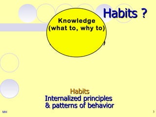 Knowledge
                        Habits ?
      (what to, why to)
         Knowledge
      (what to, why to)




              Habits
     Internalized principles
     & patterns of behavior
MH                                 3
 