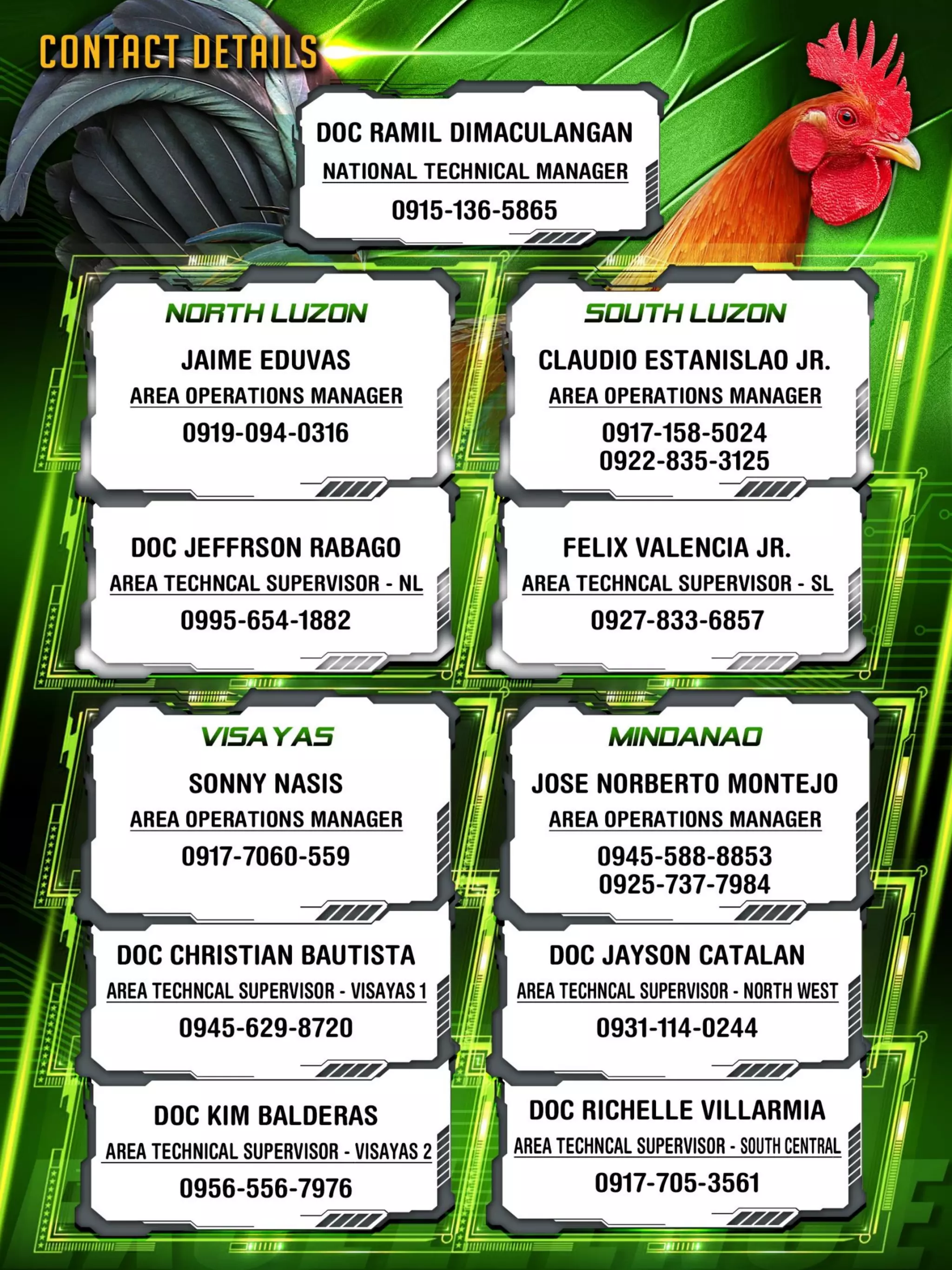 Excellence gamefowl catalogue 1 pvma PDF