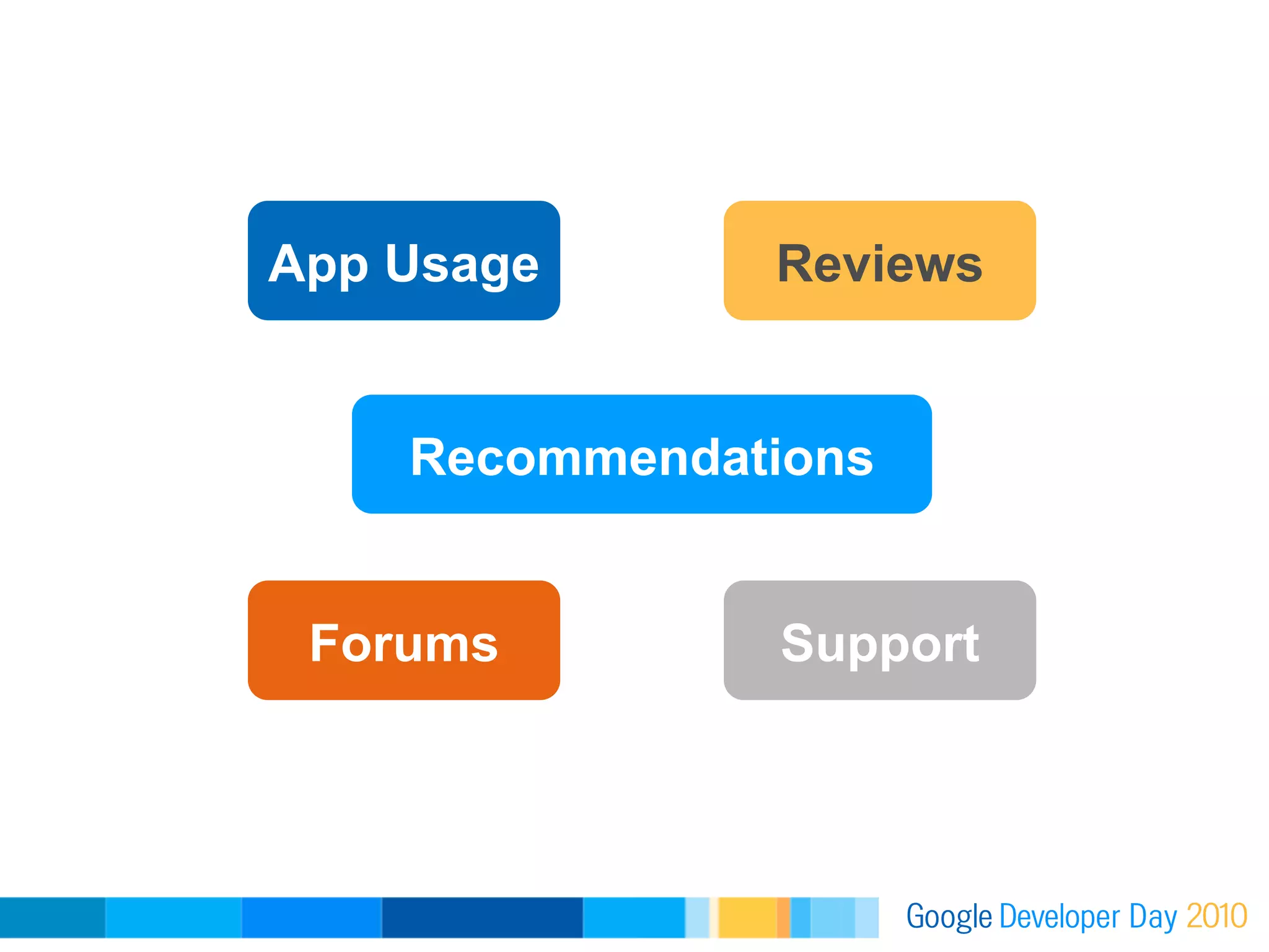 App Usage      Reviews


    Recommendations


 Forums        Support
 