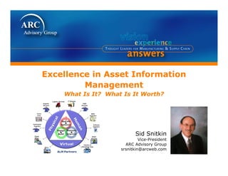 Excellence in Asset Information
         Management
    What Is It? What Is It Worth?




                           Sid Snitkin
                             Vice-President
                      ARC Advisory G
                            Ad i     Group
                    srsnitkin@arcweb.com
 