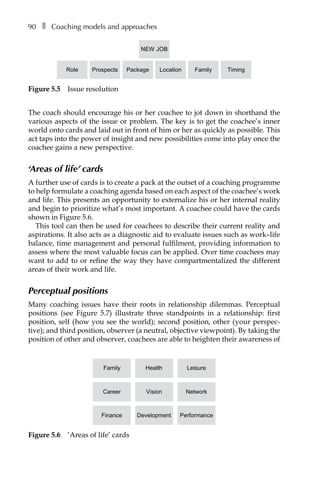 90â•… ❚â•… Coaching models and approaches
The coach should encourage his or her coachee to jot down in shorthand the
various aspects of the issue or problem. The key is to get the coachee’s inner
world onto cards and laid out in front of him or her as quickly as possible. This
act taps into the power of insight and new possibilities come into play once the
coachee gains a new perspective.
‘Areas of life’ cards
A further use of cards is to create a pack at the outset of a coaching programme
to help formulate a coaching agenda based on each aspect of the coachee’s work
and life. This presents an opportunity to externalize his or her internal reality
and begin to prioritize what’s most important. A coachee could have the cards
shown in FigureÂ€5.6.
This tool can then be used for coachees to describe their current reality and
aspirations. It also acts as a diagnostic aid to evaluate issues such as work–life
balance, time management and personal fulfilment, providing information to
assess where the most valuable focus can be applied. Over time coachees may
want to add to or refine the way they have compartmentalized the different
areas of their work and life.
Perceptual positions
Many coaching issues have their roots in relationship dilemmas. Perceptual
positions (see FigureÂ€ 5.7) illustrate three standpoints in a relationship: first
position, self (how you see the world); second position, other (your perspec-
tive); and third position, observer (a neutral, objective viewpoint). By taking the
position of other and observer, coachees are able to heighten their awareness of
Role Prospects Package Location Family Timing
NEW JOB
Figure 5.5â•… Issue resolution
Vision
Family
Career Network
Development Performance
Health Leisure
Finance
Figure 5.6â•… ‘Areas of life’ cards
 