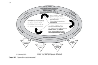 BEHAVIOURAL FOCUS
Aim: deepen problem-solving and
planning behaviour
Actions: objectives, assessment,
option-planning
CONSCIOUS COGNITION
Aim: deepen understanding of relationship
between thoughts and behaviour
Action: explore thoughts and beliefs,
dispute irrational thoughts, reference
UNCONSCIOUS COGNITION
Aim: Deepen awareness of self
Actions: Draw unconscious thought
and motivation into consciousness
MAINTAINING THE
COACHING PARTNERSHIP
Awareness of coachee
Adaptation of behaviour
Awareness of self
DEVELOPING THE
COACHING PARTNERSHIP
Unconditional
positive regard
N
on-possession
Deeper
understanding
of self
Stronger
motivation to
act
Improved self-
regard
More effective
behaviour
Improved performance at work
Empathy
Congruence
Positive self-regard Non-judgemental
© Passmore 2005
Figure 11.1â•… Integrative coaching model
158â•…
 