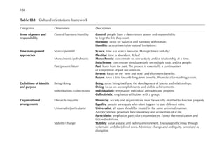 TableÂ€12.1â•… Cultural orientations framework
Categories Dimensions Description
Sense of power and
responsibility
Control/harmony/humility Control: people have a determinant power and responsibility
to forge the life they want.
Harmony: strive for balance and harmony with nature.
Humility: accept inevitable natural limitations.
Time management
approaches
Scarce/plentiful Scarce: time is a scarce resource. Manage time carefully!
Plentiful: time is abundant. Relax!
Monochronic/polychronic Monochronic: concentrate on one activity and/or relationship at a time.
Polychrome: concentrate simultaneously on multiple tasks and/or people.
Past/present/future Past: learn from the past. The present is essentially a continuation
or a repetition of past occurrences.
Present: focus on the ‘here and now’ and short-term benefits.
Future: have a bias towards long-term benefits. Promote a far-reaching vision.
Definitions of identity
and purpose
Being/doing Being: stress living itself and the development of talents and relationships.
Doing: focus on accomplishments and visible achievements.
Individualistic/collectivistic Individualistic: emphasize individual attributes and projects.
Collectivistic: emphasize affiliation with a group.
Organizational
arrangements
Hierarchy/equality Hierarchy: society and organizations must be socially stratified to function properly.
Equality: people are equals who often happen to play different roles.
Universalist/particularist Universalist: all cases should be treated in the same universal manner.
Adopt common processes for consistency and economies of scale.
Particularist: emphasize particular circumstances. Favour decentralization and
tailored solutions.
Stability/change Stability: value a static and orderly environment. Encourage efficiency through
systematic and disciplined work. Minimize change and ambiguity, perceived as
disruptive.
181
 