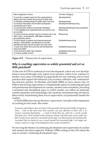 Coaching supervisionâ•… ❚â•… 217
Why is coaching supervision so widely promoted and yet so
little practised?
At the core of CPD is continual personal development, where our own develop-
ment is weaved through every aspect of our practice, where every coachee is a
teacher, every piece of feedback an opportunity for new learning, and we have
practices that support the balanced cycle of action, reflection, new understand-
ing and new practice. In Hawkins and Smith (2006) we have shown why we
believe that having supervision is a fundamental aspect of continuing personal
and professional development for coaches, mentors and consultants, providing
a protected and disciplined space in which coaches can reflect on particular
coachee situations and relationships, the reactivity and patterns they invoke for
them and by transforming these live in supervision, can profoundly benefit the
coachee.
O’Neill (2000) does not use the term ‘supervision’, but talks of the importance
of coaching for the coach. She writes:
Everyone need help to stay on track in the powerful interactional fields of organiza-
tionsâ•›â•›.â•›â•›.â•›â•›.â•›â•›One of the best ways that coaches can stay effective in their role is to
receive coaching themselvesâ•›â•›.â•›â•›.â•›â•›.â•›â•›I used to think that my need for a coach would
diminish once I had worked with numerous clients and had many years under my
belt. Twenty years and over a hundred clients later, my effectiveness has dramatically
increased, but my desire to use a coach myself has remained high. I no longer see
using a coach as a sign of incompetence but a smart investment.
For too long the themes of continuing development and supervision of coaches
and mentors has been neglected. Flaherty (1999) writing in the USA about the
area of coaches’ continuing development says:
Main categories of focus
To provide a regular space for the supervisees to
reflect upon the content and process of their work
To develop understanding and skills within the work
To receive information and another perspective
concerning one’s work
To receive both content and process feedback
To be validated and supported both as a person and
as a worker
To ensure that as a person and as a worker one is not
left to carry, unnecessarily, difficulties, problems
and projections alone
To have space to explore and express personal
distress, restimulation, transference or counter-
transference that may be brought up by the work
To plan and utilize their personal and professional
resources better
To be proactive rather than reactive
To ensure quality of work
Function Category
Developmental
Developmental
Developmental/resourcing
Developmental/resourcing supportive
Resourcing
Resourcing
Qualitative/resourcing
Qualitative/resourcing
Qualitative/resourcing
Qualitative
Figure 15.1â•… Primary foci of supervision
 