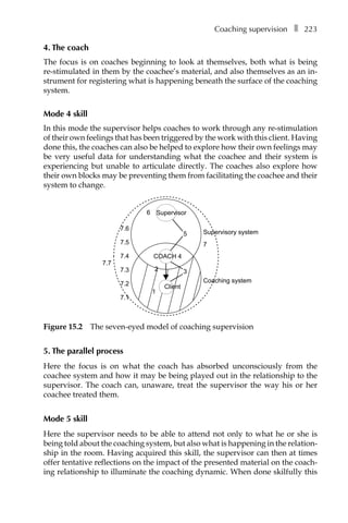 Coaching supervisionâ•… ❚â•… 223
4. The coach
The focus is on coaches beginning to look at themselves, both what is being
re-stimulated in them by the coachee’s material, and also themselves as an in-
strument for registering what is happening beneath the surface of the coaching
system.
Mode 4 skill
In this mode the supervisor helps coaches to work through any re-stimulation
of their own feelings that has been triggered by the work with this client. Having
done this, the coaches can also be helped to explore how their own feelings may
be very useful data for understanding what the coachee and their system is
experiencing but unable to articulate directly. The coaches also explore how
their own blocks may be preventing them from facilitating the coachee and their
system to change.
1
3
5
7
7.2
7.4
7.3
7.5
7.6
7.1
7.7
Supervisor6
Client
COACH 4
2
Coaching system
Supervisory system
Figure 15.2â•… The seven-eyed model of coaching supervision
5. The parallel process
Here the focus is on what the coach has absorbed unconsciously from the
coachee system and how it may be being played out in the relationship to the
supervisor. The coach can, unaware, treat the supervisor the way his or her
coachee treated them.
Mode 5 skill
Here the supervisor needs to be able to attend not only to what he or she is
being told about the coaching system, but also what is happening in the relationÂ�
ship in the room. Having acquired this skill, the supervisor can then at times
offer tentative reflections on the impact of the presented material on the coach-
ing relationship to illuminate the coaching dynamic. When done skilfully this
 
