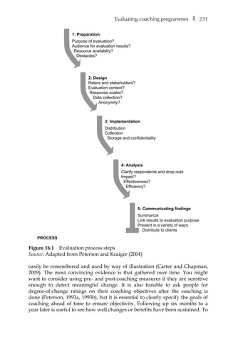 Evaluating coaching programmesâ•… ❚â•… 231
easily be remembered and used by way of illustration (Carter and Chapman,
2009). The most convincing evidence is that gathered over time. You might
want to consider using pre- and post-coaching measures if they are sensitive
enough to detect meaningful change. It is also feasible to ask people for
degree-of-change ratings on their coaching objectives after the coaching is
done (Peterson, 1993a, 1993b), but it is essential to clearly specify the goals of
coaching ahead of time to ensure objectivity. Following up six months to a
year later is useful to see how well changes or benefits have been sustained. To
1: Preparation
Purpose of evaluation?
Audience for evaluation results?
Resource availablity?
Obstacles?
2: Design
Raters and stakeholders?
Evaluation content?
Response scales?
Data collection?
Anonymity?
3: Implementation
Distribution
Collection
Storage and confidentiality
4: Analysis
Clarify respondents and drop-outs
Impact?
Effectiveness?
Efficiency?
5: Communicating findings
Summarize
Link results to evaluation purpose
Present in a variety of ways
Distribute to clients
PROCESS
Figure 16.1â•… Evaluation process steps
Source: Adapted from Peterson and Kraiger (2004)
 