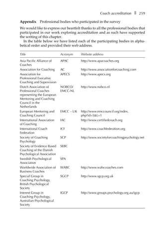 Coach accreditationâ•… ❚â•… 259
Appendixâ•… Professional bodies who participated in the survey
We would like to express our heartfelt thanks to all the professional bodies that
participated in our work exploring accreditation and as such have supported
the writing of this chapter.
In the table below we have listed each of the participating bodies in alpha-
betical order and provided their web address.
Title Acronym Website address
Asia Pacific Alliance of
Coaches
APAC http://www.apacoaches.org
Association for Coaching AC http://www.associationforcoaching.com
Association for
Professional Executive
Coaching and Supervision
APECS http://www.apecs.org
Dutch Association of
Professional Coaches
representing the European
Mentoring and Coaching
Council in the
Netherlands
NOBCO/
EMCC-NL
http://www.nobco.nl
European Mentoring and
Coaching Council
EMCC – UK http://www.emccouncil.org/index.
php?id=5&L=1
International Association
of Coaching
IAC http://www.certifiedcoach.org
International Coach
Federation
ICF http://www.coachfederation.org
Society of Coaching
Psychology
SCP http://www.societyforcoachingpsychology.net
Society of Evidence Based
Coaching of the Danish
Psychological Association
SEBC
Swedish Psychological
Association
SPA
Worldwide Association of
Business Coaches
WABC http://www.wabccoaches.com
Special Group in
Coaching Psychology,
British Psychological
Society
SGCP http://www.sgcp.org.uk
Interest Group in
Coaching Psychology,
Australian Psychological
Society
IGCP http://www.groups.psychology.org.au/igcp
 