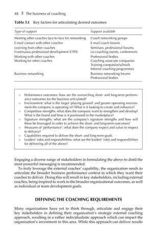48â•… ❚â•… The business of coaching
l	 Performance outcomes: how are the overarching short- and long-term perforÂ�mÂ�
ance outcomes for the business articulated?
l	 Environment: what is the larger ‘playing ground’ and greater operating environ-
ment the company is operating in? What is it looking to create and influence?
l	 Competitive strengths: what does the company want to strengthen and develop?
What is the brand and how is it positioned in the marketplace?
l	 Signature strengths: what are the company’s signature strengths and how will
these be leveraged in order to achieve the short- and long-term outcomes?
l	 Measures of ‘performance’: what does the company expect and value in respect
to delivery?
l	 Capabilities required to deliver the short- and long-term goals.
l	 Leaders’ roles and responsibilities: what are the leaders’ roles and responsibilities
for delivering all of the above?
Engaging a diverse range of stakeholders in formulating the above to distil the
most powerful messaging is recommended.
To truly leverage the external coaches’ capability, the organization needs to
articulate the broader business performance context in which they want their
coaches to deliver. Doing this will result in key stakeholders, including external
coaches, being inspired to work to the broader organizational outcomes, as well
as individual or team development goals.
Defining the coaching requirements
Many organizations have yet to think through, articulate and engage their
key stakeholders in defining their organization’s strategic external coaching
approach, resulting in a rather individualistic approach which can impact the
organization’s investment in this area. While this approach can deliver results
Table 3.1â•… Key factors for articulating desired outcomes
Type of support Support available
Meeting other coaches face to face for networking Coach networking groups
E-mail contact with other coaches E-mail coach forums
Learning from other coaches
Continuous professional development (CPD)
Seminars, professional forums,
co-coaching events, conferences
Working with other coaches
Working for other coaches
Professional bodies
Coaching associate companies
Training companies/schools
Internal coaching programmes
Business networking Business networking forums
Professional bodies
 