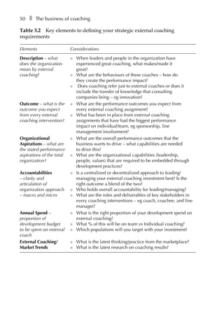 50â•… ❚â•… The business of coaching
Table 3.2â•… Key elements to defining your strategic external coaching
requirements
Elements Considerations
Description – what
does the organization
mean by external
coaching?
l	 When leaders and people in the organization have
experienced great coaching, what makes/made it
great?
l	 What are the behaviours of these coaches – how do
they create the performance impact?
l	 Does coaching refer just to external coaches or does it
include the transfer of knowledge that consulting
companies bring – eg innovation?
Outcome – what is the
outcome you expect
from every external
coaching intervention?
l	 What are the performance outcomes you expect from
every external coaching assignment?
l	 What has been in place from external coaching
assignments that have had the biggest performance
impact on individual/team, eg sponsorship, line
management involvement?
Organizational
Aspirations – what are
the stated performance
aspirations of the total
organization?
l	 What are the overall performance outcomes that the
business wants to drive – what capabilities are needed
to drive this?
l	 What are the organizational capabilities (leadership,
people, values) that are required to be embedded through
development practices?
Accountabilities
– clarity and
articulation of
organization approach
– macro and micro
l	 Is a centralized or decentralized approach to leading/
managing your external coaching investment best? Is the
right outcome a blend of the two?
l	 Who holds overall accountability for leading/managing?
l	 What are the roles and deliverables of key stakeholders in
every coaching interventions – eg coach, coachee, and line
manager?
Annual Spend –
proportion of
development budget
to be spent on external
coach
l	 What is the right proportion of your development spend on
external coaching?
l	 What % of this will be on team vs Individual coaching?
l	 Which populations will you target with your investment?
External Coaching/
Market Trends
l	 What is the latest thinking/practice from the marketplace?
l	 What is the latest research on coaching results?
 