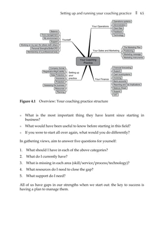 Setting up and running your coaching practice â•… ❚â•… 65
l	 What is the most important thing they have learnt since starting in
business?
l	 What would have been useful to know before starting in this field?
l	 If you were to start all over again, what would you do differently?
In gathering views, aim to answer five questions for yourself:
1.	 What should I have in each of the above categories?
2.	 What do I currently have?
3.	 What is missing in each area (skill/service/process/technology)?
4.	 What resources do I need to close the gap?
5.	 What support do I need?
All of us have gaps in our strengths when we start out: the key to success is
having a plan to manage them.
Balance
Time management
My environment
Support
Working on my own /for others /with others
Personal Strengths/Skills/CPD
Membership of a professional body
Registration/Mgt/Liability
Company format
Data Protection
Insurance
Assessing the business
Resources
Planning
Protection
Financial forecasting
Support
Cash book/systems
Invoicing
Bank accounts
Reporting and Tax Implications
Balance Sheet
Support
VAT
Operations systems
Administration
Client files
Feedback
Technology
The Marketing Plan
Positioning
Marketing message
Marketing instruments
Your Sales and Marketing
Your Operations
Your Finance
Yourself
Setting up
your
practice
Your Coaching
Practice
Figure 4.1â•… Overview: Your coaching practice structure
 