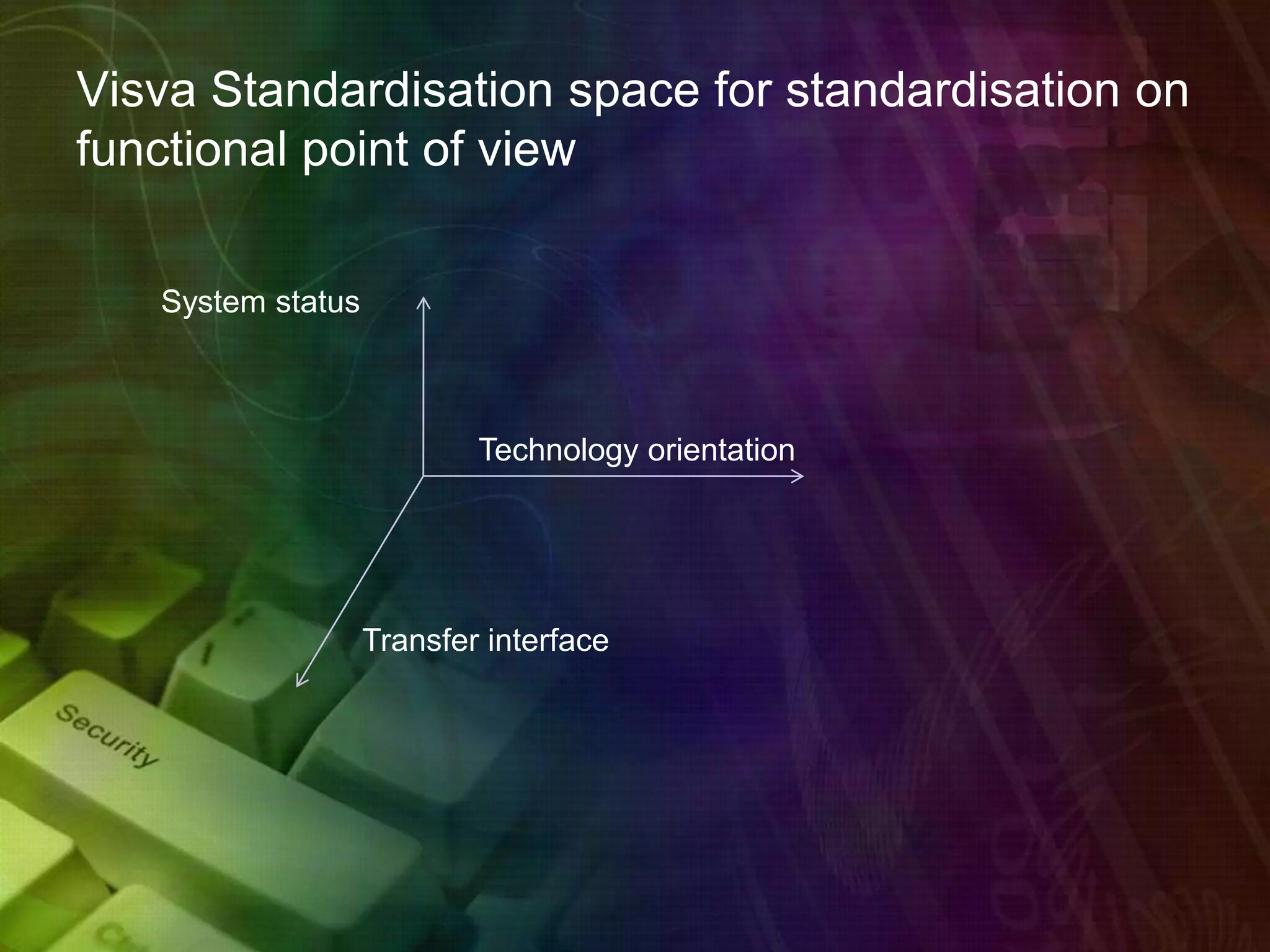Visva Standardisation space for standardisation on
functional point of view
Technology orientation
System status
Transfer interface
 