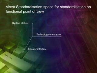 Visva Standardisation space for standardisation on
functional point of view
Technology orientation
System status
Transfer interface
 