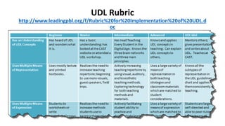 UDL Rubric
http://www.leadingpbl.org/f/Rubric%20for%20Implementation%20of%20UDL.d
oc
 