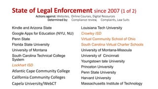 State of Legal Enforcement since 2007 (1 of 2)
Actions against: Websites, Online Courses, Digital Resources
Determined by: Compliance review, Complaints, Law Suits
Kindle and Arizona State
Google Apps for Education (NYU, NU)
Penn State
Florida State University
University of Montana
South Carolina Technical College
System
Lockhart ISD
Atlantic Cape Community College
California Community Colleges
Capela University/WebCT
Louisiana Tech University
Crowley ISD
Virtual Community School of Ohio
South Carolina Virtual Charter Schools
University of Montana-Missoula
University of Cincinnati
Youngstown tate University
Princeton University
Penn State University
Harvard University
Massachusetts Institute of Technology
 