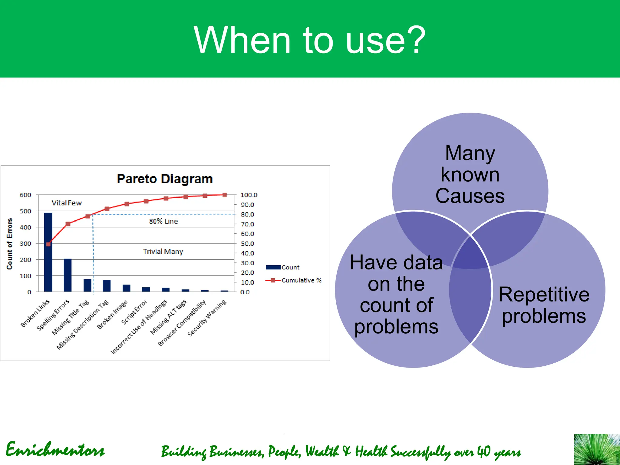 Enrichmentors Building Businesses, People, Wealth & Health Successfully over 40 years
When to use?
Many
known
Causes
Repetitive
problems
Have data
on the
count of
problems
 