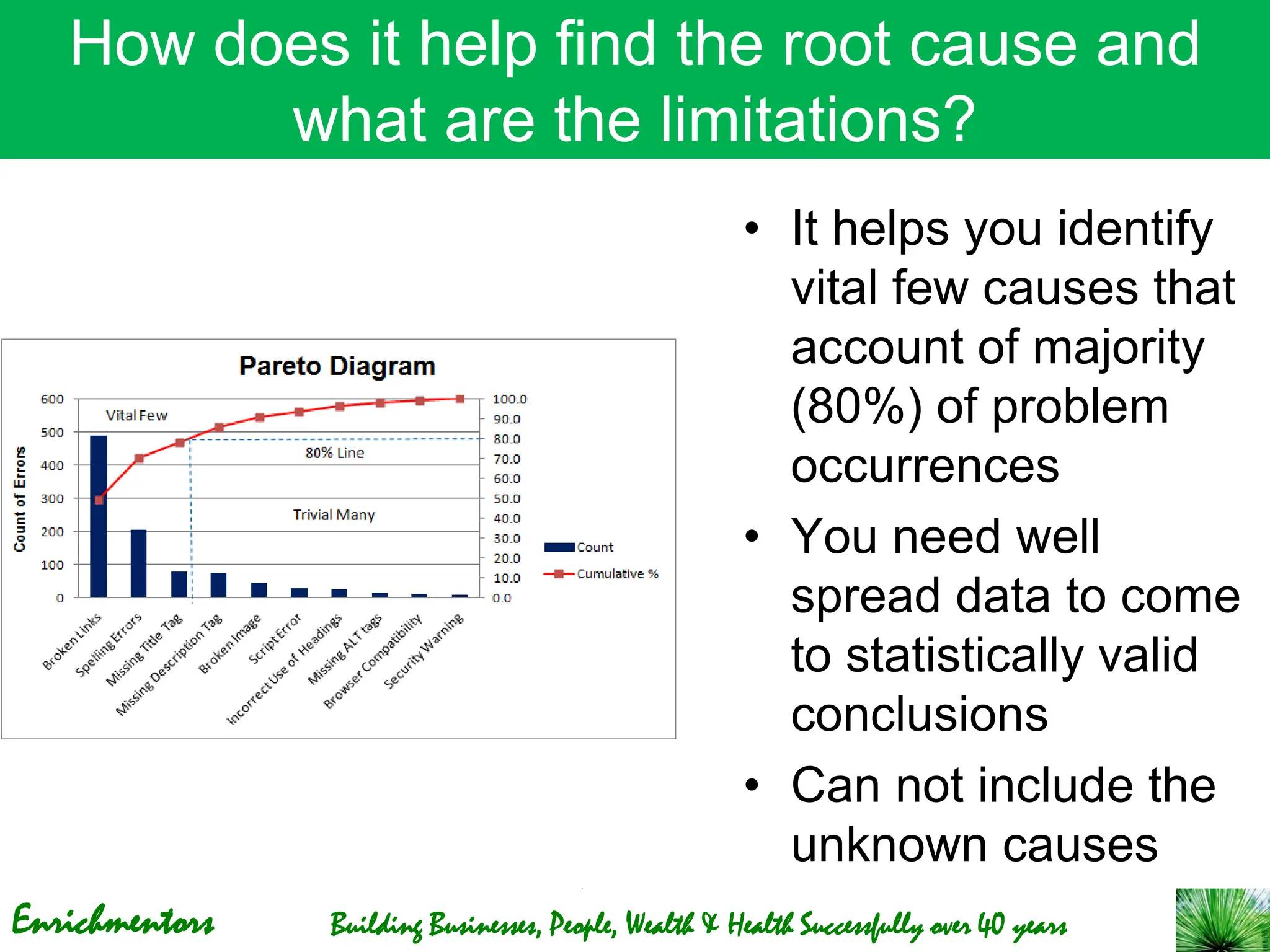Enrichmentors Building Businesses, People, Wealth & Health Successfully over 40 years
How does it help find the root cause and
what are the limitations?
• It helps you identify
vital few causes that
account of majority
(80%) of problem
occurrences
• You need well
spread data to come
to statistically valid
conclusions
• Can not include the
unknown causes
 