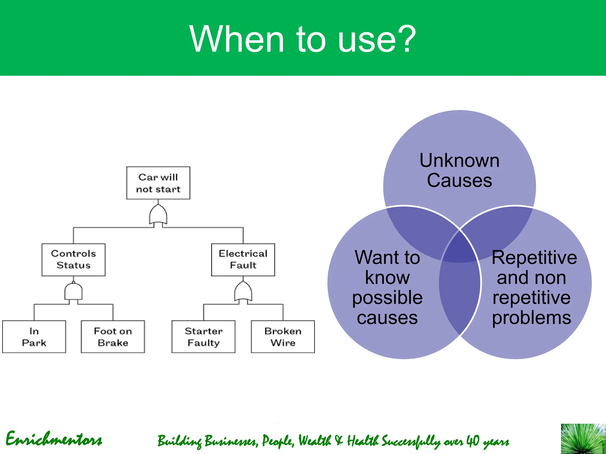 Enrichmentors Building Businesses, People, Wealth & Health Successfully over 40 years
When to use?
Unknown
Causes
Repetitive
and non
repetitive
problems
Want to
know
possible
causes
 