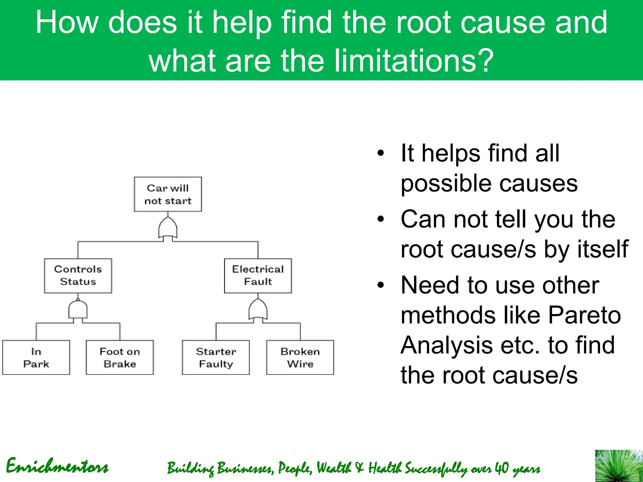 Enrichmentors Building Businesses, People, Wealth & Health Successfully over 40 years
How does it help find the root cause and
what are the limitations?
• It helps find all
possible causes
• Can not tell you the
root cause/s by itself
• Need to use other
methods like Pareto
Analysis etc. to find
the root cause/s
 