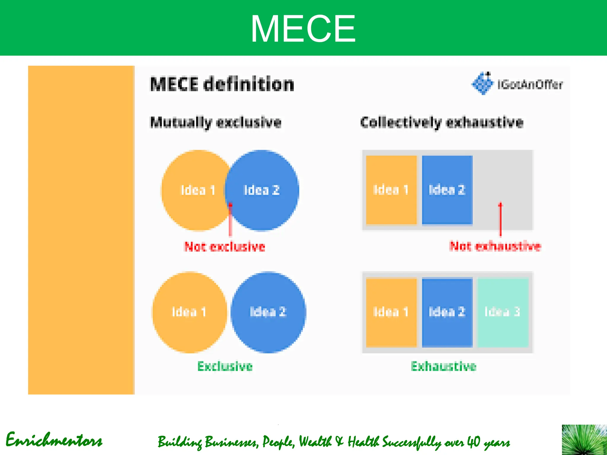 Enrichmentors Building Businesses, People, Wealth & Health Successfully over 40 years
MECE
 